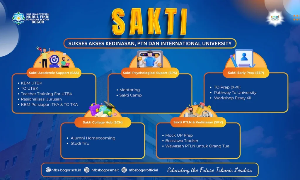 KBM UTBK UTO UTBK Teacher Training For UTBK • Rasionalisasi Jurusan